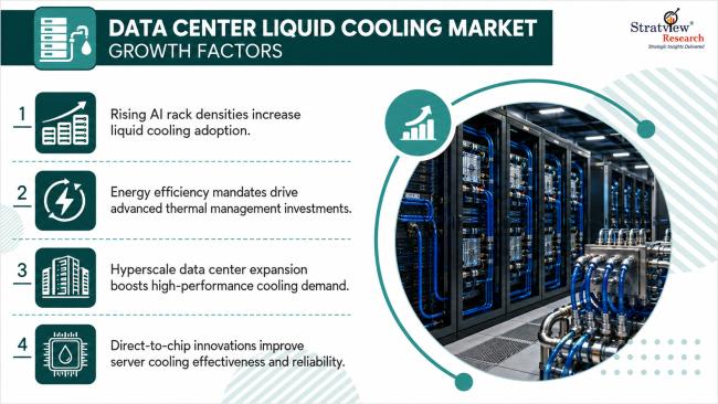 Data Center Liquid Cooling Market Key Players